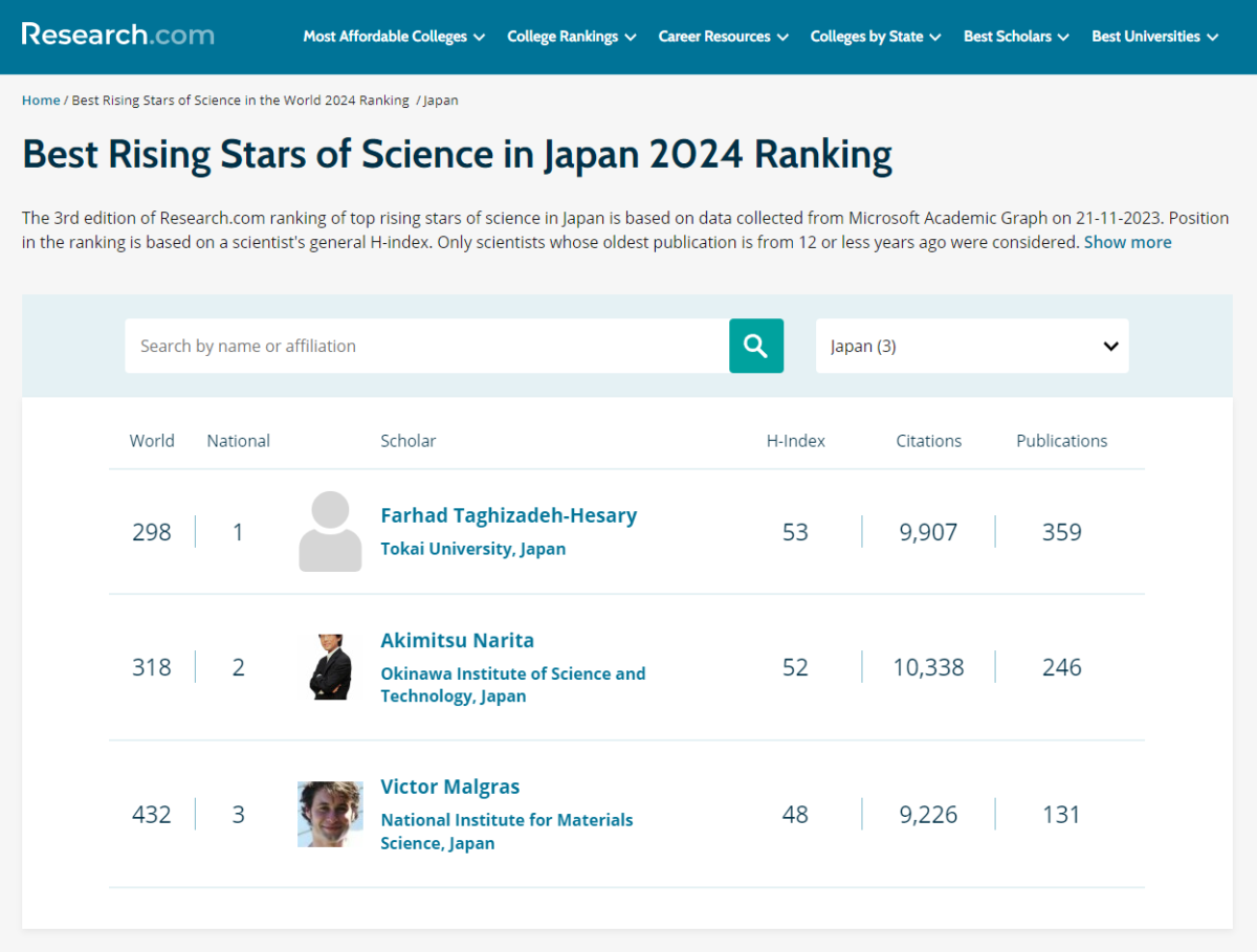 Congratulations to our Chief Economist on ranking #1 in 